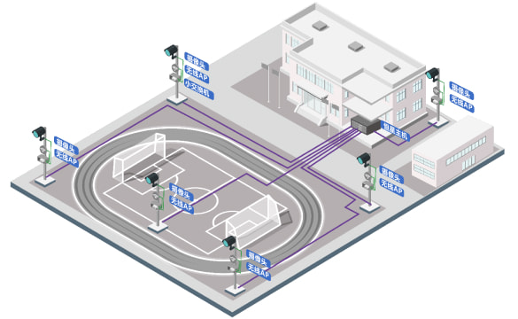 �����3.X�ƻ�