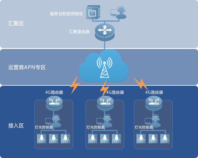 AGGAME��(�й���)���Źٷ���վ